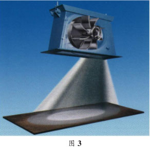 圖三，拋丸器拋射角度圖